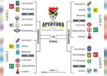 Conozca los posibles cruces de los cuartos del campeonato Apertura