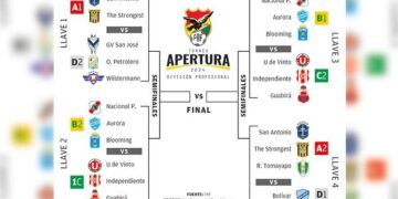 Conozca los posibles cruces de los cuartos del campeonato Apertura